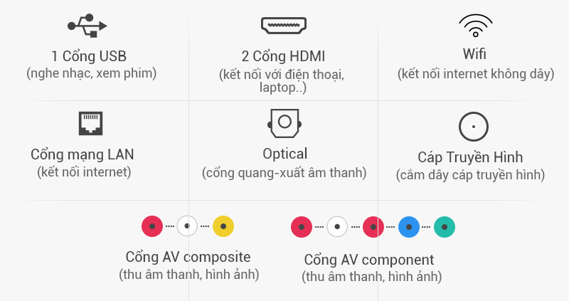 Internet Tivi Samsung 32 inch UA32J4303 - Kết nối