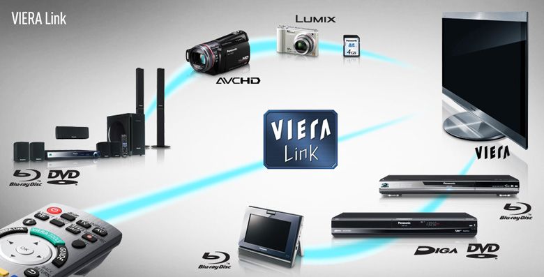 VIERA Link giúp bạn điều khiển thiết bị khác dễ dàng