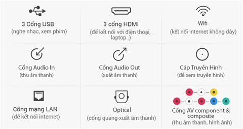 Smart Tivi LG 49 inch 49UF770T - Các cổng kết nối tiện lợi