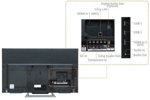 Sony KDL-32R500C