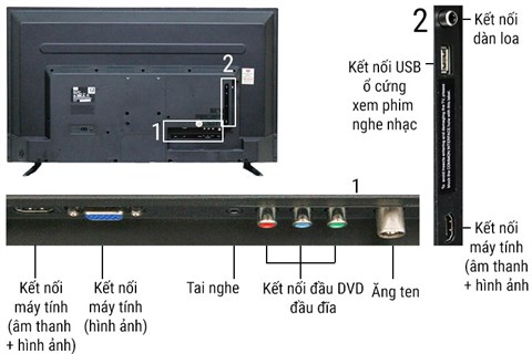 Kết nối