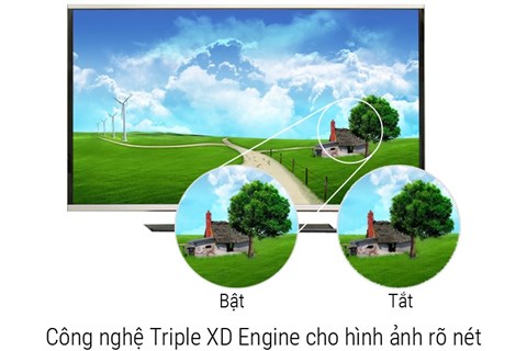 Công nghệ hình ảnh