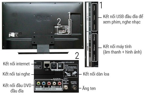 Kết nối