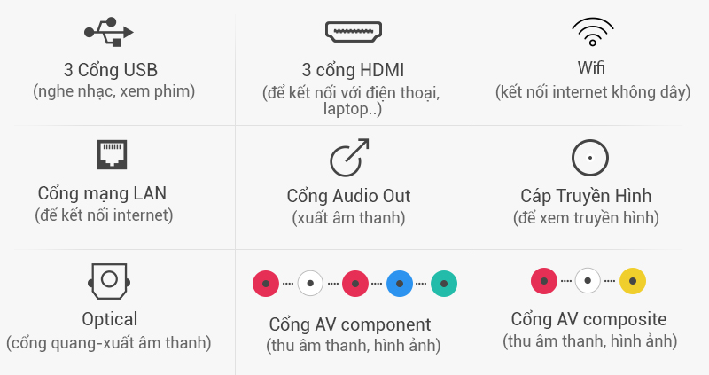 Smart Tivi LED LG 43LF631V 43 inch - Kết nối tivi màn hình rộng với nhiều thiết bị khác như dàn máy, đầu DVD,…