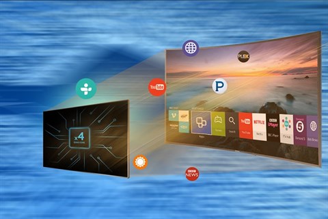 Bộ xử lý Quad Core