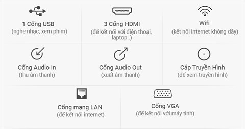 Internet Tivi TCL 32 inch L32D2780 - Cổng kết nối đa dạng, linh hoạt