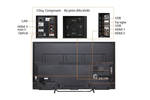 Các kết nối cắm cổng đa dạng