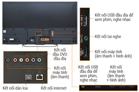 Kết nối