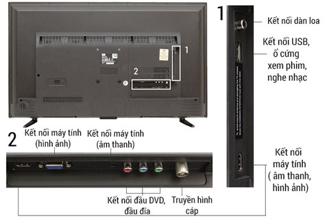 Kết nối