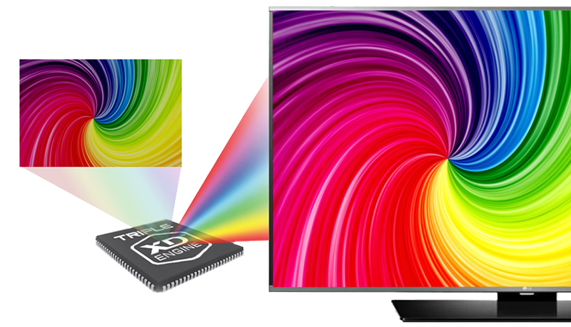 Smart Tivi LG 40 inch 40LF632T - Hình ảnh bắt mắt với chip xử lý Triple XD Engine độc quyền của LG