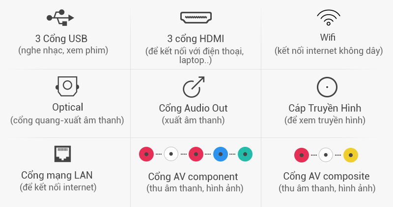 Smart Tivi LG 49 inch 49LF632T- Cổng kết nối