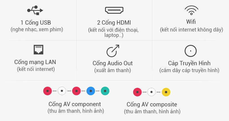 Internet Tivi Samsung 40 inch UA40J5200 - Cổng kết nối