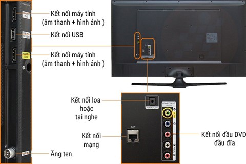 congketnoi