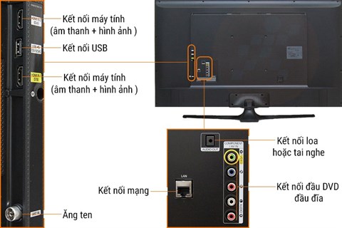 congketnoi