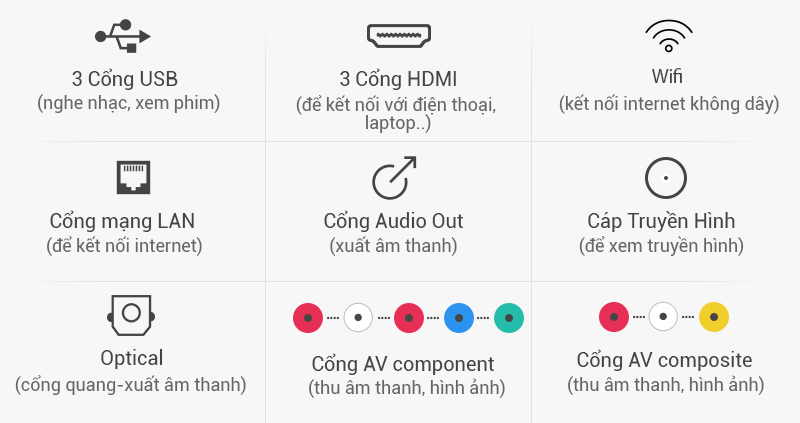 Smart Tivi LED LG 65UG870T 65 inch -  Khả năng chia sẻ thông minh với nhiều thiết bị giải trí như laptop, USB, đầu DVD,…