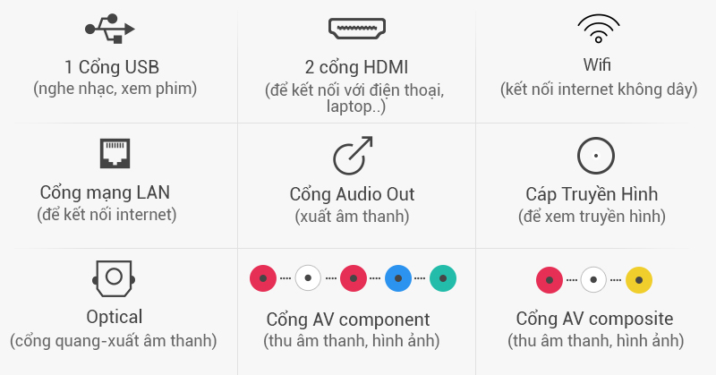 Smart Tivi LG 55 inch 55UF680T - Kết nối nhanh chóng, thuận tiện