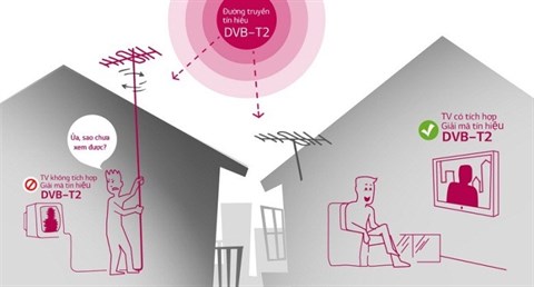 Dò kênh kỹ thuật số không cần đầu thu