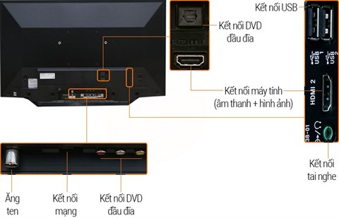 Internet Tivi Sony 32 inch KDL-32W600D có nhiều đầu kết nối
