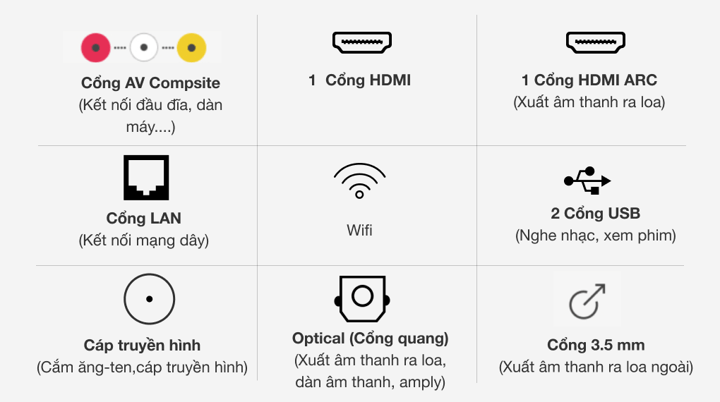 Smart Tivi Sony 40 inch KDL-40W650D