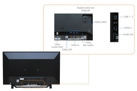 các đầu kết nối của Internet Tivi Sony 40 inch KDL-40W650D