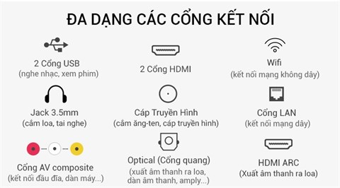 Hỗ trợ nhiều kết nối tiện dụng trên Internet Tivi Sony 40 inch KDL-40W650D
