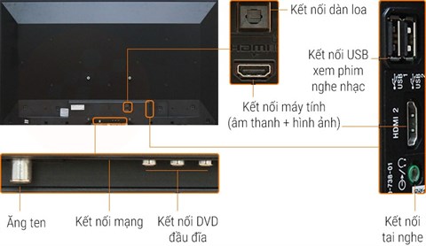 Internet Tivi Sony 48 inch KDL-48W650D có nhiều cổng kết nối