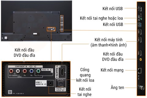 Kết nối