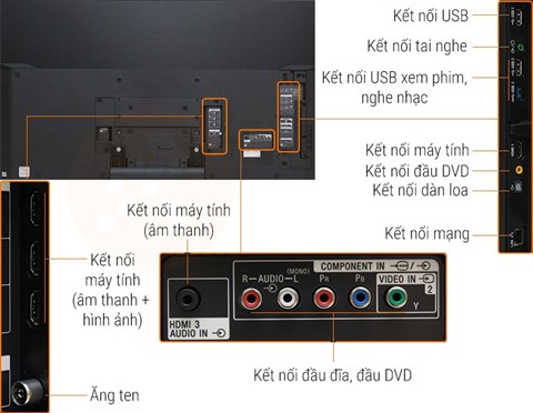 Kết nối