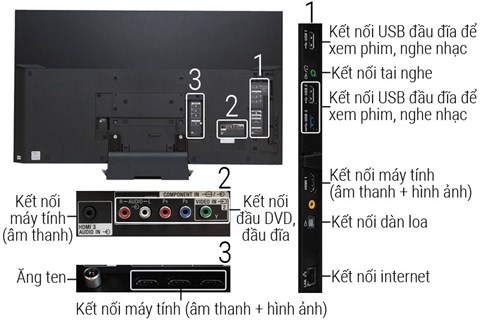 Kết nối