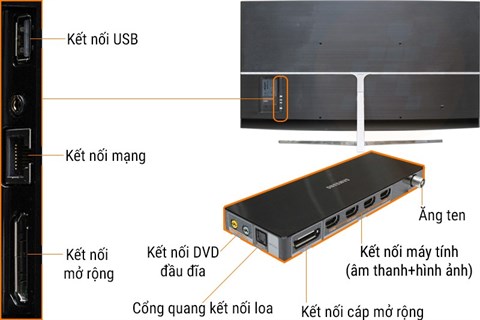 congketnoi
