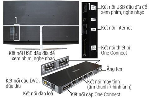 Kết nối