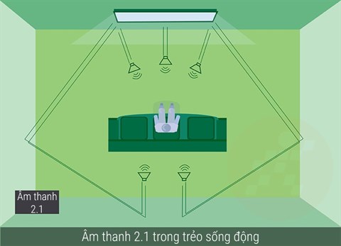 congnghehinhanh