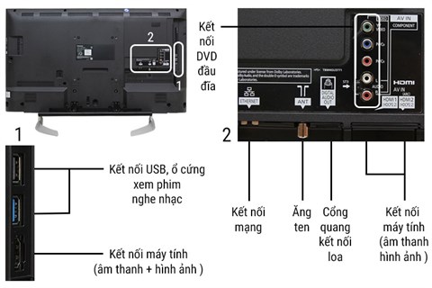 Kết nối