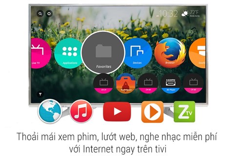 Kết nối internet