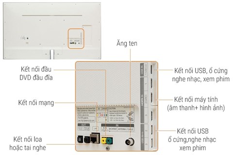 cổng kết nối