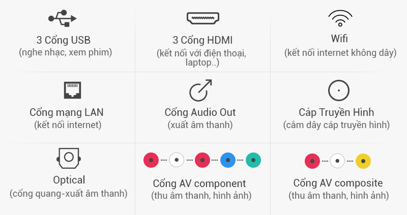 Smart Tivi LG 55 inch 55UH850T - Cổng kết nối