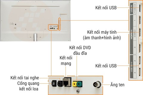 congketnoi
