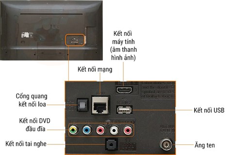 congketnoi