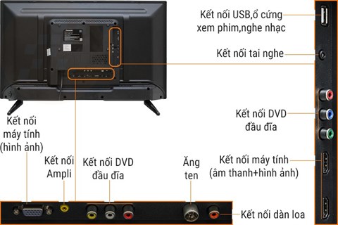 congketnoi