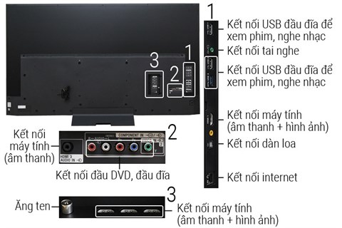 Kết nối