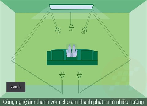 congngheamthanh