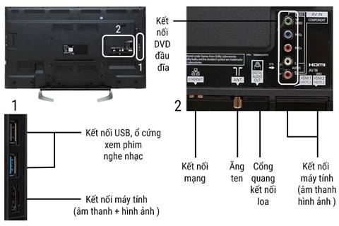 Kết nối