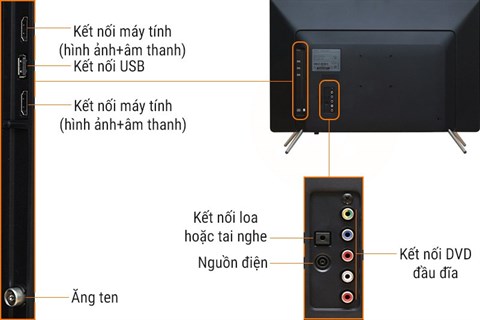 Kết nối
