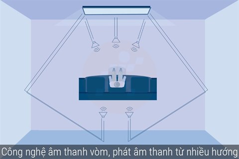 Công nghệ âm thanh