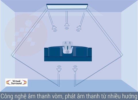 congngheamthanh