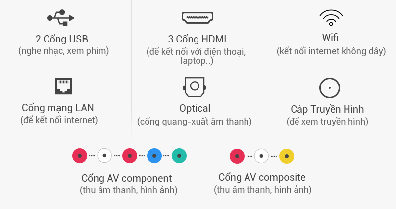 Smart Tivi Samsung 60 inch UA60KU6000 - Kết nối Smart Tivi Samsung 60 inch UA60KU6000 - Kết nối