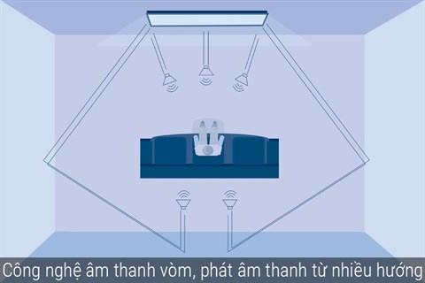 Công nghệ âm thanh