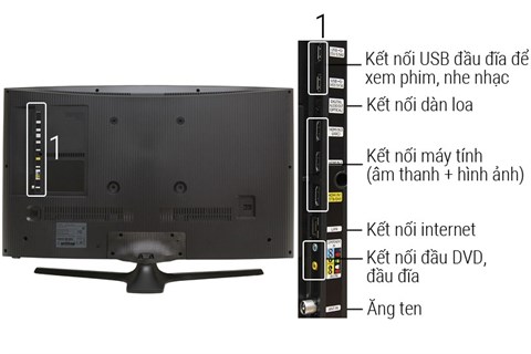 Kết nối