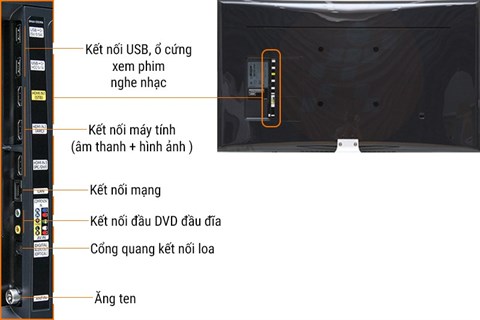 congketnoi