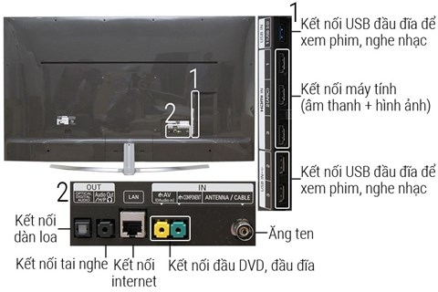 Kết nối